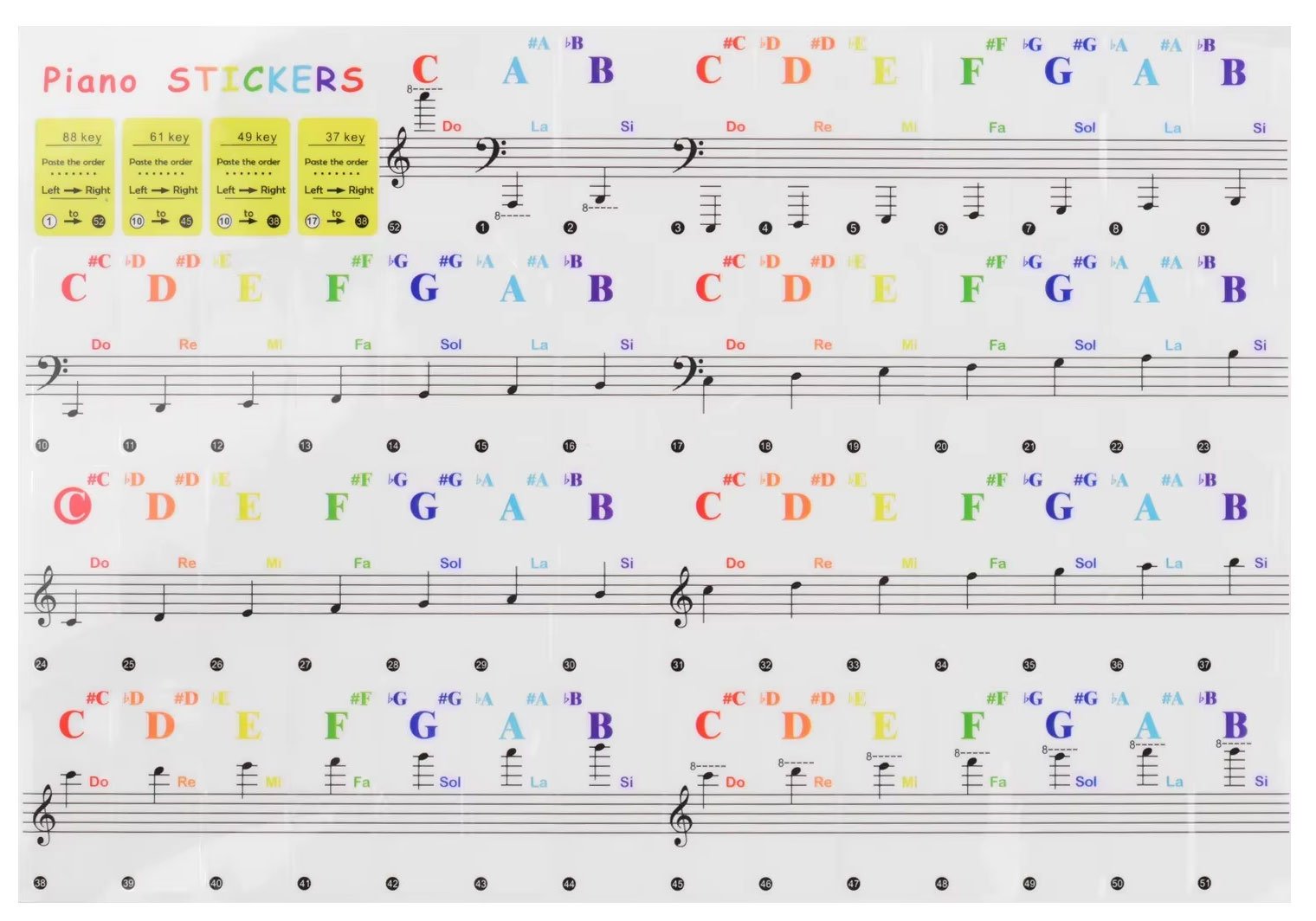 Klaviertasten-Etikett für 37/49/54/61/88-Tasten-Keyboards